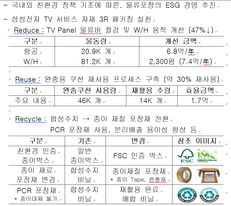 삼성전자 TV 서비스 자재 3R 패키징 실천